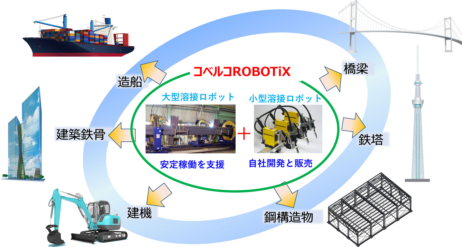 会社業容